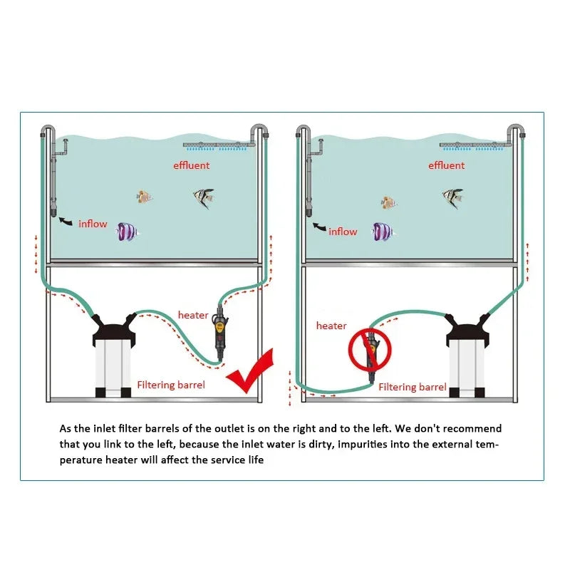 Fish Tank External Heater