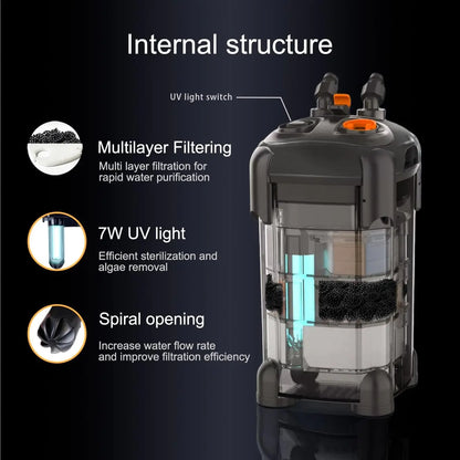 Aquarium UV Filter